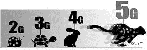 5G除了快，多出的“1G”還有這4點優(yōu)勢