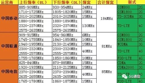 5G除了快，多出的“1G”還有這4點優(yōu)勢