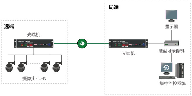 什么是視頻光端機，如何使用？