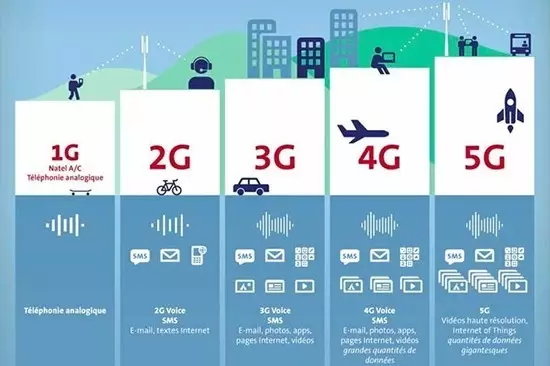 5G大時(shí)代來臨！國內(nèi)首個(gè)5G基站廣州開通