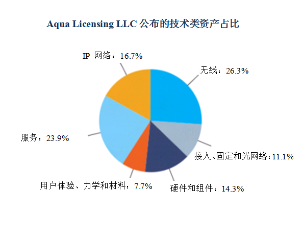 諾基亞打包出售6000多項(xiàng)4G、5G、SDN和VR相關(guān)專利