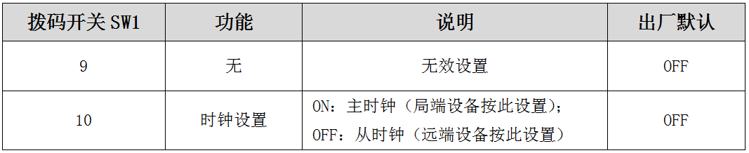 撥碼開關(guān)其他設置